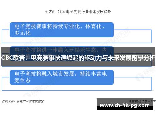 CBC联赛：电竞赛事快速崛起的驱动力与未来发展前景分析