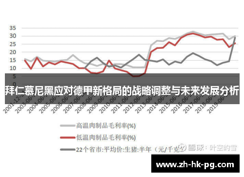 拜仁慕尼黑应对德甲新格局的战略调整与未来发展分析