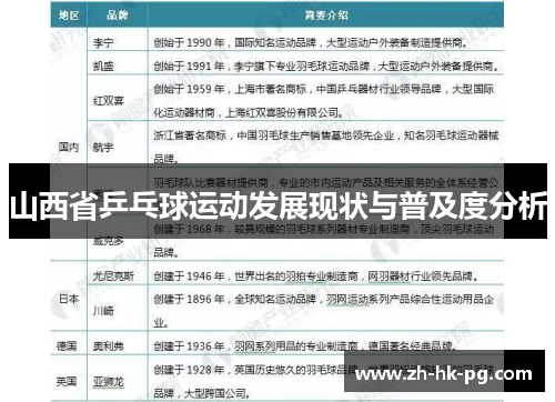 山西省乒乓球运动发展现状与普及度分析
