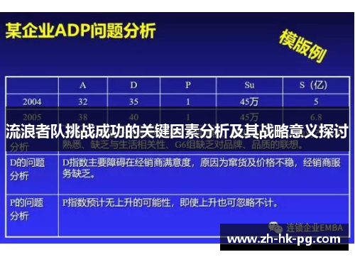 流浪者队挑战成功的关键因素分析及其战略意义探讨