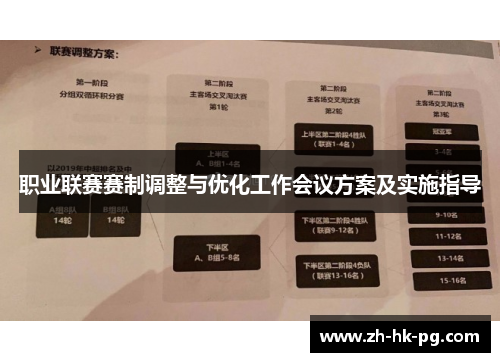 职业联赛赛制调整与优化工作会议方案及实施指导