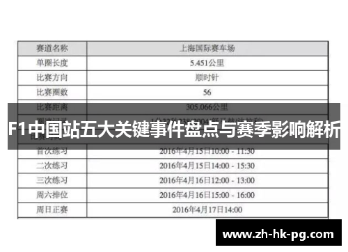 F1中国站五大关键事件盘点与赛季影响解析