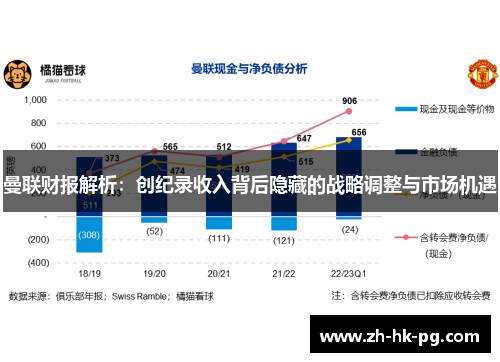 曼联财报解析：创纪录收入背后隐藏的战略调整与市场机遇