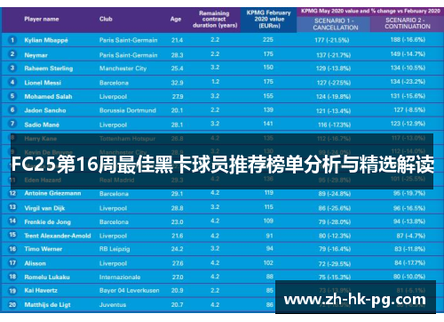 FC25第16周最佳黑卡球员推荐榜单分析与精选解读