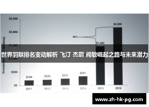 世界羽联排名变动解析 飞汀 杰蔚 阀敏崛起之路与未来潜力