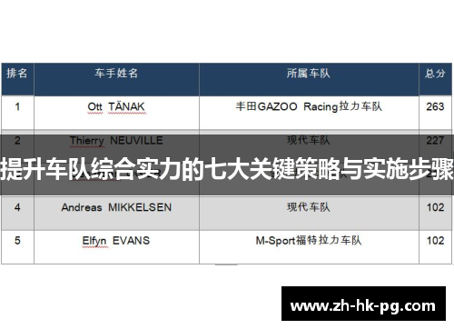 提升车队综合实力的七大关键策略与实施步骤