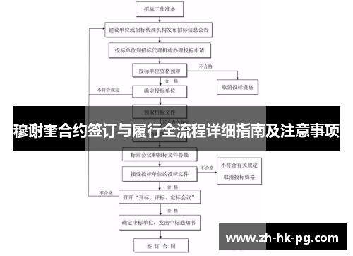 穆谢奎合约签订与履行全流程详细指南及注意事项