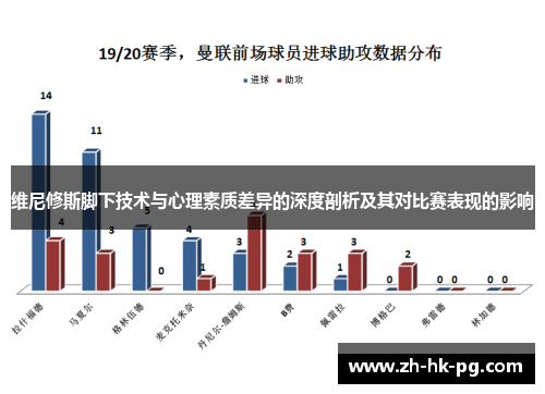 维尼修斯脚下技术与心理素质差异的深度剖析及其对比赛表现的影响