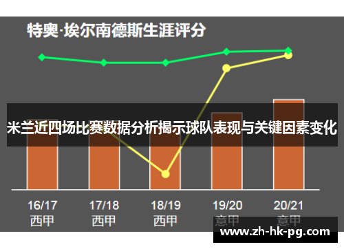 米兰近四场比赛数据分析揭示球队表现与关键因素变化