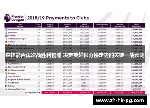 森林能否再次战胜利物浦 决定英超积分榜走势的关键一战预测