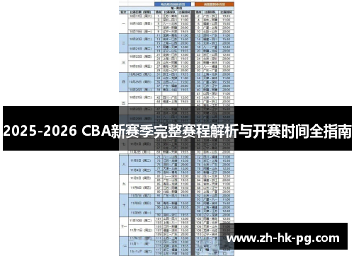 2025-2026 CBA新赛季完整赛程解析与开赛时间全指南