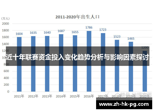 近十年联赛资金投入变化趋势分析与影响因素探讨