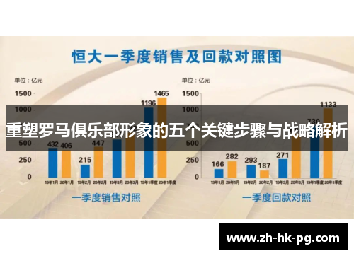 重塑罗马俱乐部形象的五个关键步骤与战略解析