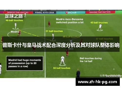 普斯卡什与皇马战术配合深度分析及其对球队整体影响