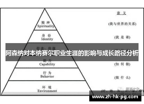 阿森纳对本纳赛尔职业生涯的影响与成长路径分析