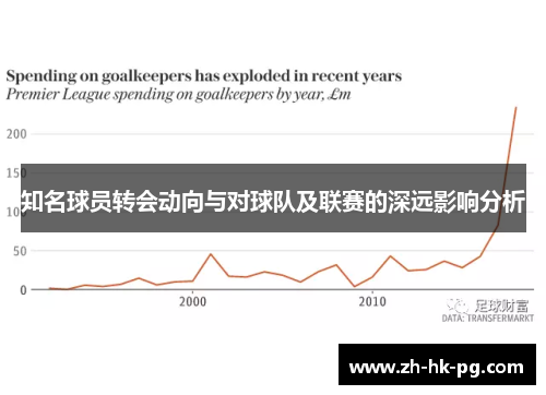 知名球员转会动向与对球队及联赛的深远影响分析