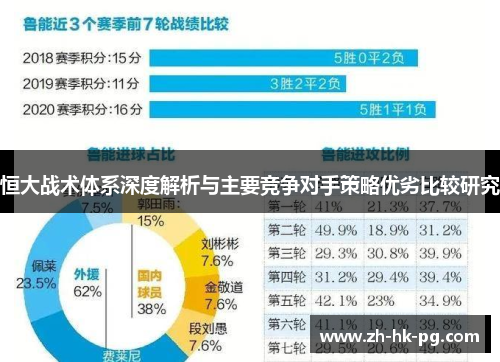 恒大战术体系深度解析与主要竞争对手策略优劣比较研究