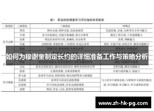 如何为穆谢奎制定长约的详细准备工作与策略分析