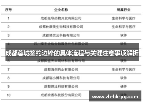 成都蓉城签约边锋的具体流程与关键注意事项解析