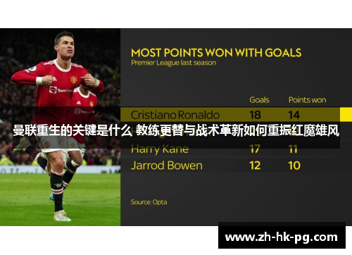 曼联重生的关键是什么 教练更替与战术革新如何重振红魔雄风