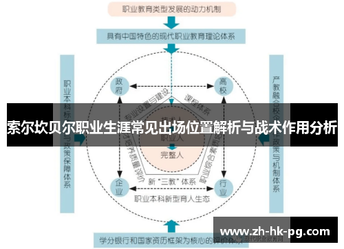 索尔坎贝尔职业生涯常见出场位置解析与战术作用分析