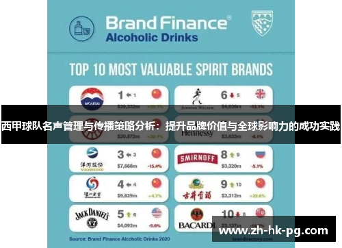 西甲球队名声管理与传播策略分析：提升品牌价值与全球影响力的成功实践