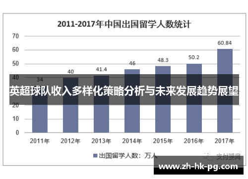 英超球队收入多样化策略分析与未来发展趋势展望