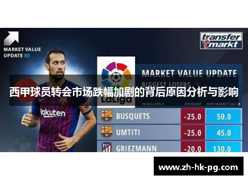 西甲球员转会市场跌幅加剧的背后原因分析与影响
