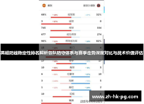 英超防线稳定性排名解析各队防守体系与赛季走势深度对比与战术价值评估