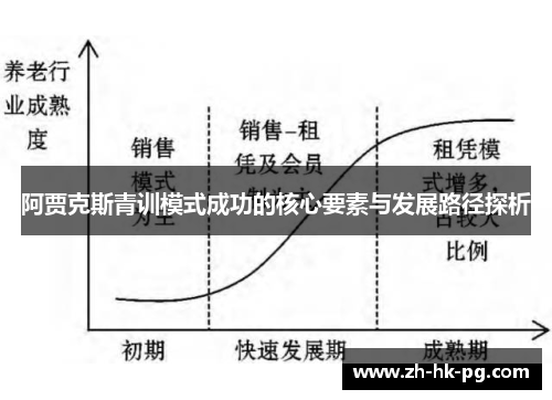 阿贾克斯青训模式成功的核心要素与发展路径探析
